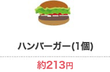 ハンバーガー(1個)