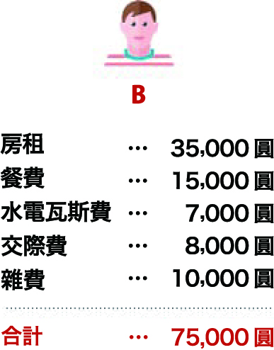 Bくん