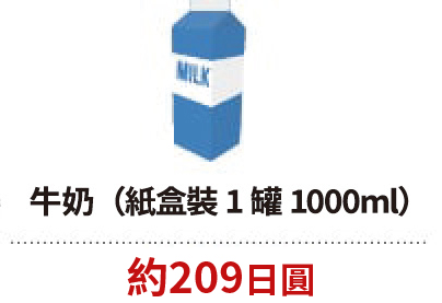 牛奶（紙盒裝1罐1000ml）