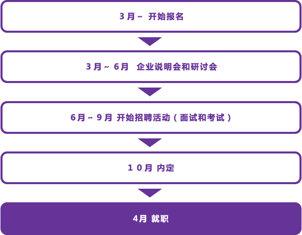 日程