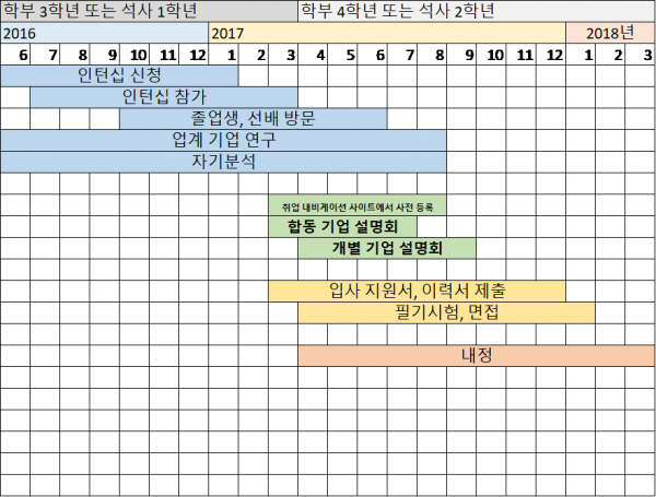 韓国語就活schedule